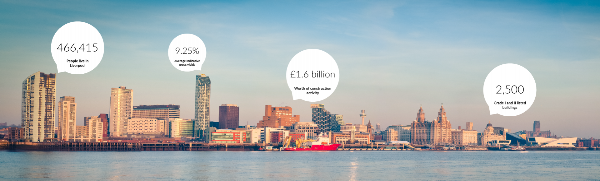 Why Invest In Liverpool?